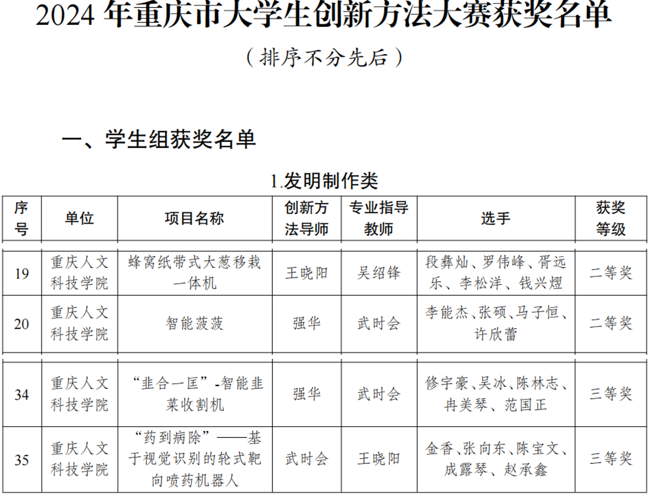 【喜报】我们学子在2024年重庆市大学生创新方法大赛喜获佳绩